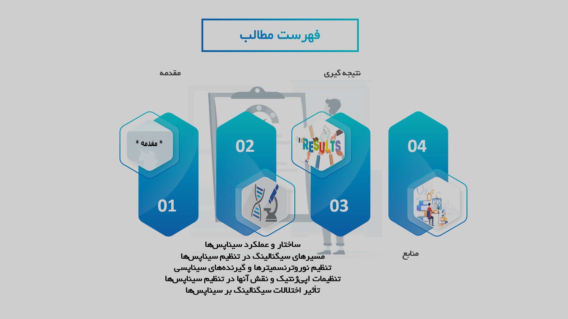 پاورپوینت در مورد تحلیل مکانیسم‌های سیگنالینگ در تنظیم سیناپس‌ها